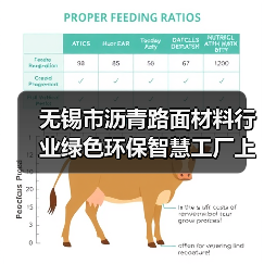 无锡市沥青路面材料行业绿色环保智慧工厂上半年建成(图4) 无锡市沥青路面材料行业绿色环保智慧工厂上半年建成(图4)