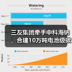 三友集团牵手中科海钠,合建10万吨电池级碳酸钠项目(图4) 三友集团牵手中科海钠,合建10万吨电池级碳酸钠项目(图4)