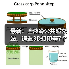 最新!全液冷公共超充站、铸造3D打印等7个项目投运(图2) 最新!全液冷公共超充站、铸造3D打印等7个项目投运(图2)