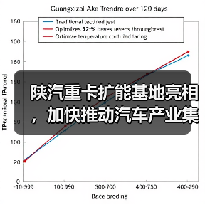陕汽重卡扩能基地亮相,加快推动汽车产业集群化发展(图2) 陕汽重卡扩能基地亮相,加快推动汽车产业集群化发展(图2)
