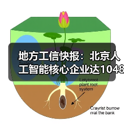 地方工信快报:北京人工智能核心企业达1048家(图4) 地方工信快报:北京人工智能核心企业达1048家(图4)