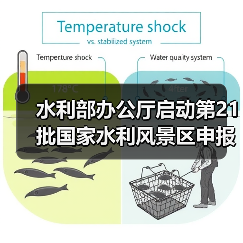 水利部办公厅启动第21批国家水利风景区申报工作!(图3) 水利部办公厅启动第21批国家水利风景区申报工作!(图3)