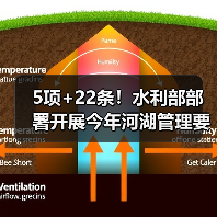 5项+22条!水利部部署开展今年河湖管理要点工作(图1) 5项+22条!水利部部署开展今年河湖管理要点工作(图1)
