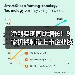 净利实现同比增长!9家机械制造上市企业披露业绩预告(图1) 净利实现同比增长!9家机械制造上市企业披露业绩预告(图1)