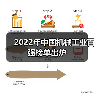 2022年中国机械工业百强榜单出炉(图1) 2022年中国机械工业百强榜单出炉(图1)