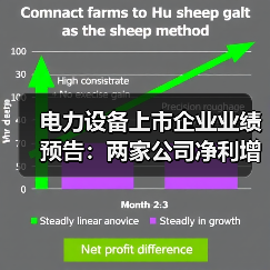 电力设备上市企业业绩预告:两家公司净利增长超340%(图2) 电力设备上市企业业绩预告:两家公司净利增长超340%(图2)