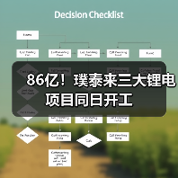 86亿！璞泰来三大锂电项目同日开工（图1）
