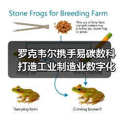 罗克韦尔携手易碳数科打造工业制造业数字化低碳未来(图2) 罗克韦尔携手易碳数科打造工业制造业数字化低碳未来(图2)