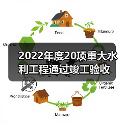 2022年度20项重大水利工程通过竣工验收(图3) 2022年度20项重大水利工程通过竣工验收(图3)