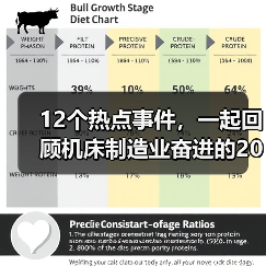 12个热点事件,一起回顾机床制造业奋进的2022(图3) 12个热点事件,一起回顾机床制造业奋进的2022(图3)
