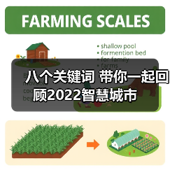 八个关键词 带你一起回顾2022智慧城市(图1) 八个关键词 带你一起回顾2022智慧城市(图1)