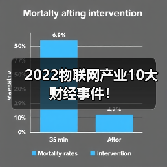 2022物联网产业10大财经事件!(图1) 2022物联网产业10大财经事件!(图1)