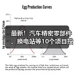 最新!汽车精密零部件、换电站等10个项目投用(图1) 最新!汽车精密零部件、换电站等10个项目投用(图1)