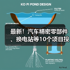最新!汽车精密零部件、换电站等10个项目投用(图2) 最新!汽车精密零部件、换电站等10个项目投用(图2)