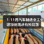 1-11月汽车制造业工业增加值增速有所回落(图1) 1-11月汽车制造业工业增加值增速有所回落(图1)