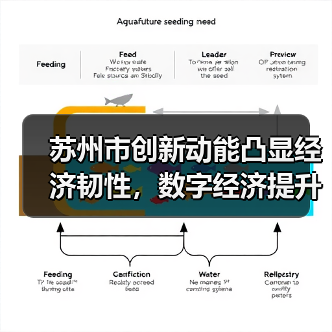 苏州市创新动能凸显经济韧性，数字经济提升市场活力（图4）