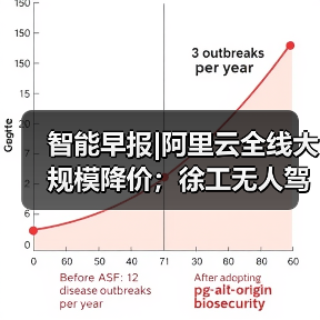 智能早报|阿里云全线大规模降价;徐工无人驾驶矿卡下线(图1) 智能早报|阿里云全线大规模降价;徐工无人驾驶矿卡下线(图1)