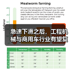 急速下滑之后,工程机械与商用车行业有望复苏(图3) 急速下滑之后,工程机械与商用车行业有望复苏(图3)