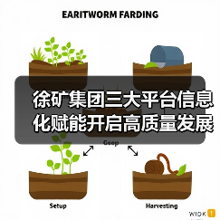 徐矿集团三大平台信息化赋能开启高质量发展新阶段(图2) 徐矿集团三大平台信息化赋能开启高质量发展新阶段(图2)