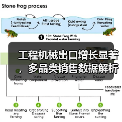 工程机械出口增长显著，多品类销售数据解析