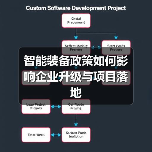 智能装备政策如何影响企业升级与项目落地